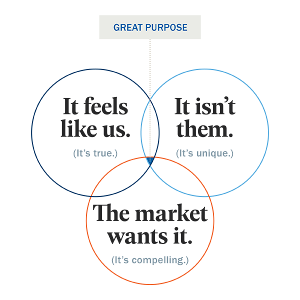 brand positioning illustration