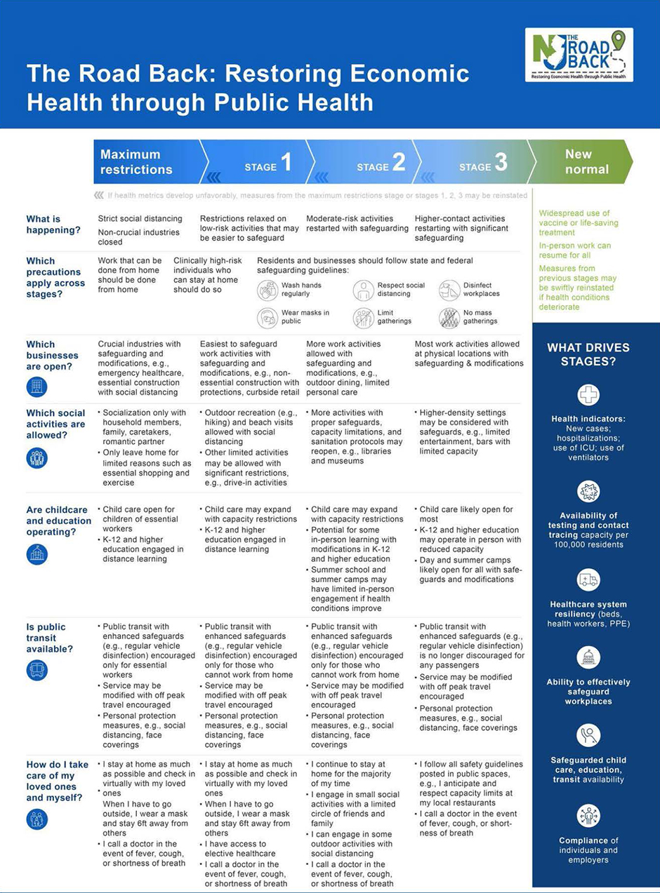 The Road Back Restoring Economic Health through Public Health