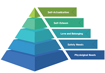 Heirarchy of Needs Graphic